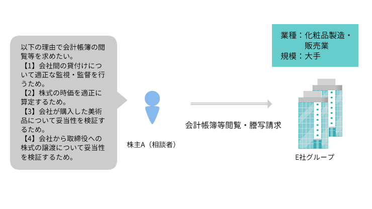 事例4 株主が、会社に対し会計帳簿等の閲覧謄写を請求し、これが認められた事例のアイキャッチ画像