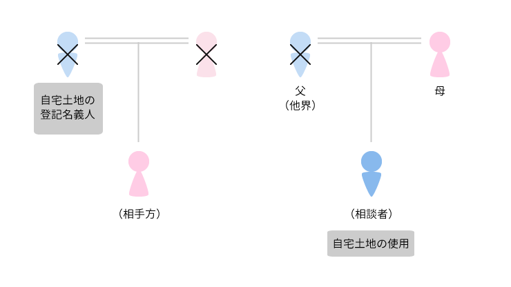 事例1 土地所有権移転登記手続請求事例のアイキャッチ画像